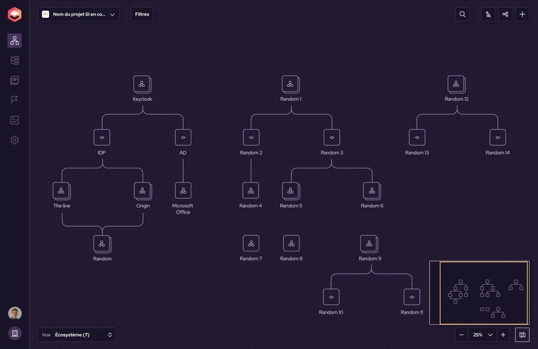 Real Cartographit interface showing an IT system map
