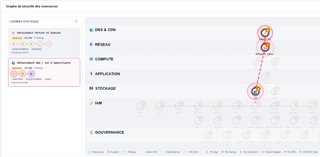 Real Livodit AI security graph interface